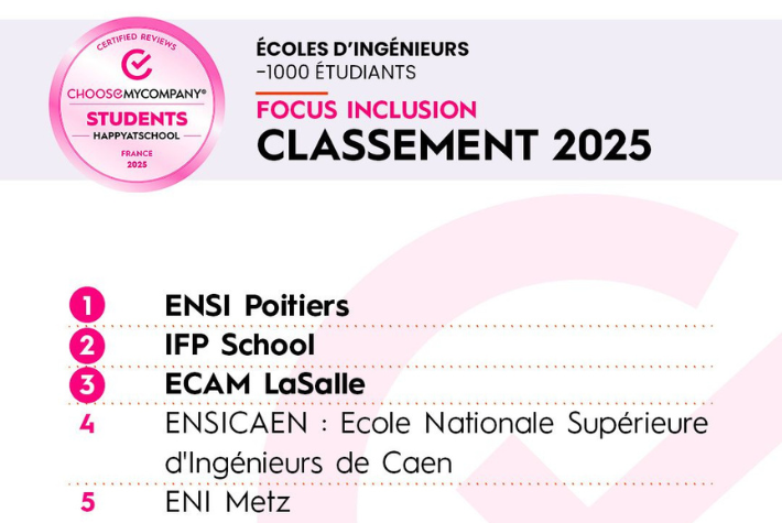 Classement Focus Inclusion 2025
