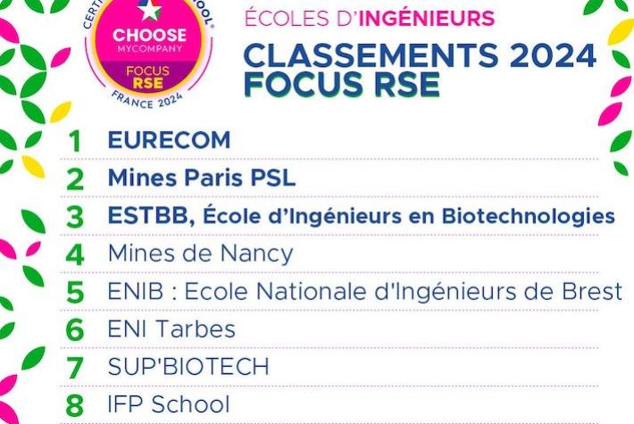 Classement HappyIndex@AtSchool RSE 2024
