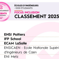 Classement Focus Inclusion 2025
