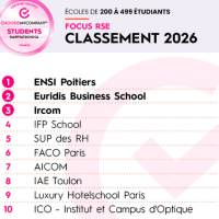 Classement Focus RSE 2026