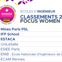 Classement HappyAtSchool Focus Women 2025