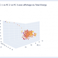 Le machine learning appliqué aux procédés