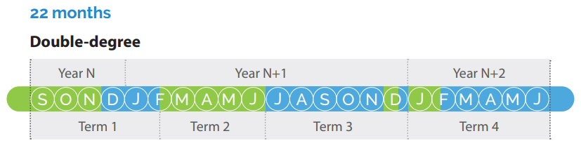 22 months alternating program