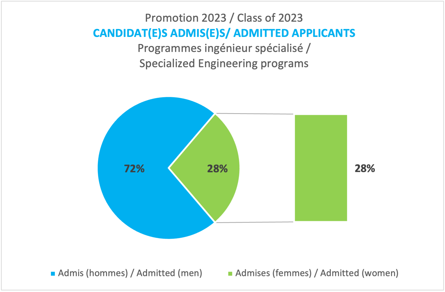 Admissions Promotion 2023 - DIS