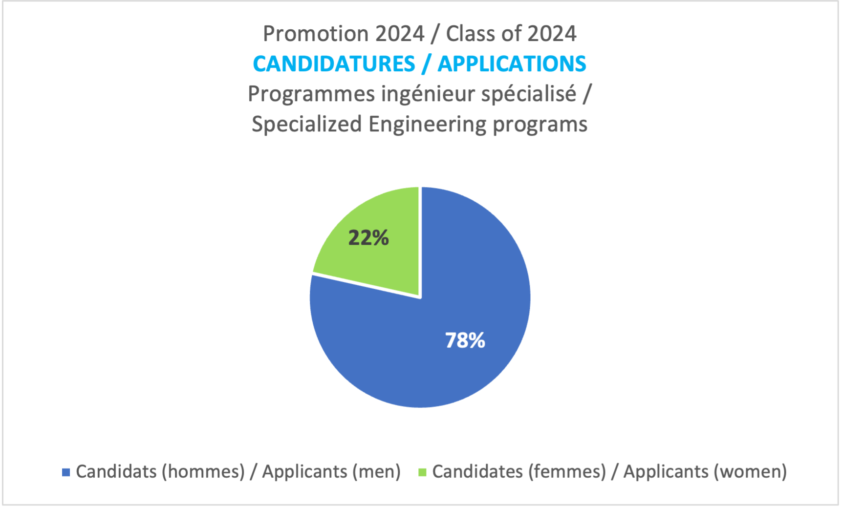 Candidatures Promotion 2024 DIS