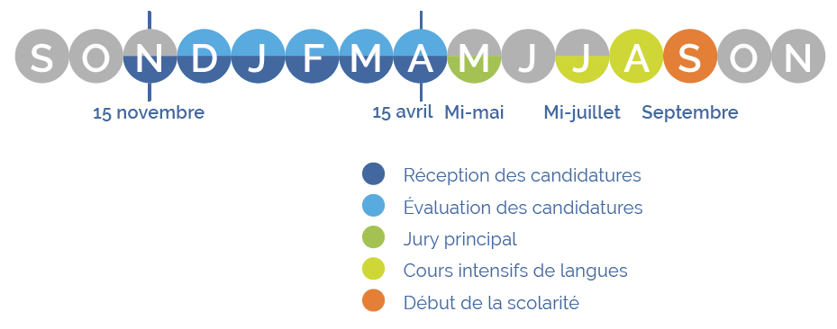 Calendrier candidatures 2024-2025